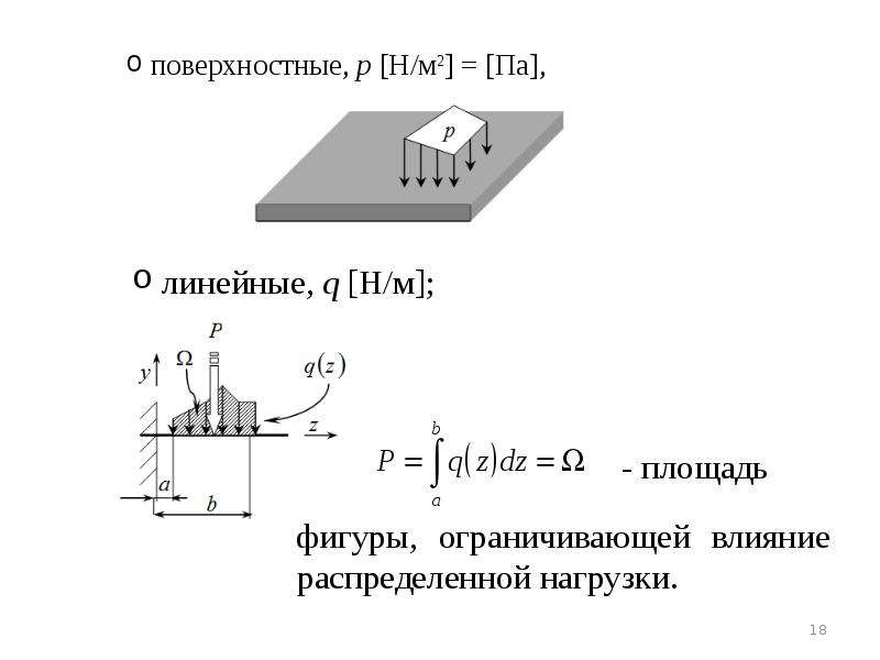 Сопротивление материалов презентация