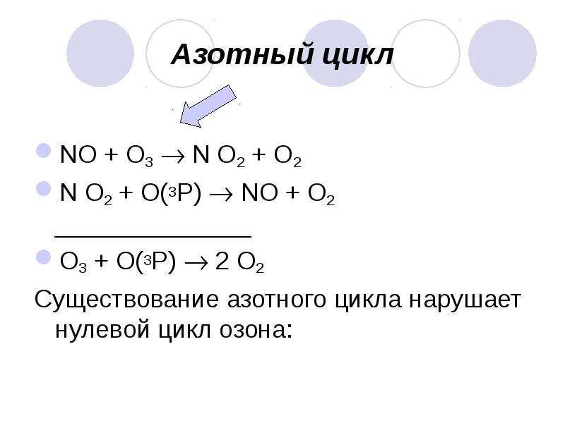 О1 о2 о3. Нулевой цикл озона. Циклы разрушения озона. 2. Нулевой цикл озона формула.
