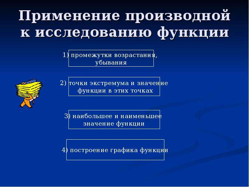 Применение производной к исследованию функции презентация 10 класс мордкович