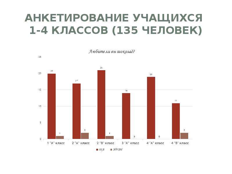 Опрос 6 класс