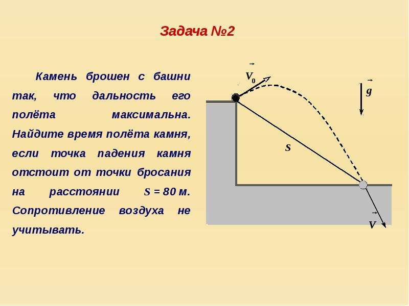 Баллистика физика 10 класс презентация