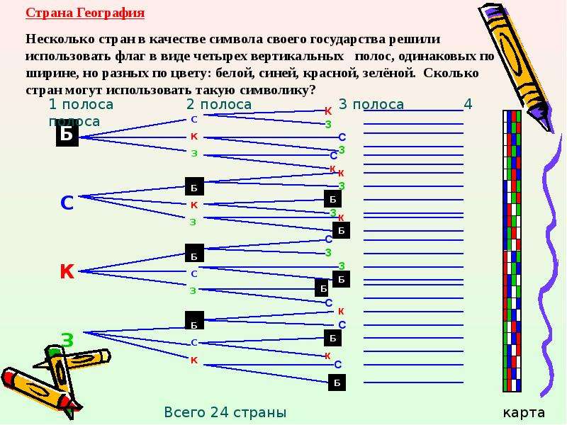 Подсчет вариантов с помощью графов 7 класс презентация колягин