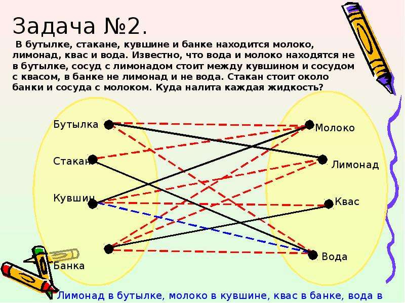 В бутылке стакане кувшине