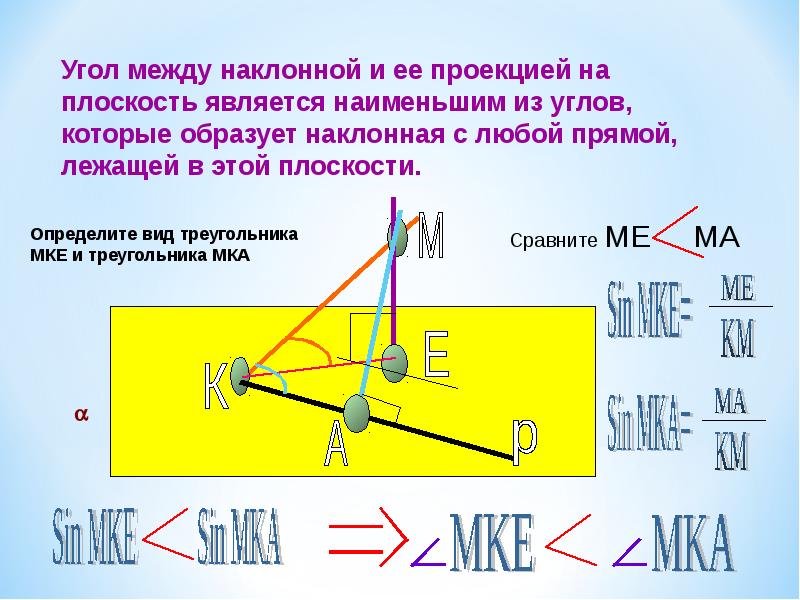 Угол между прямой и плоскостью презентация