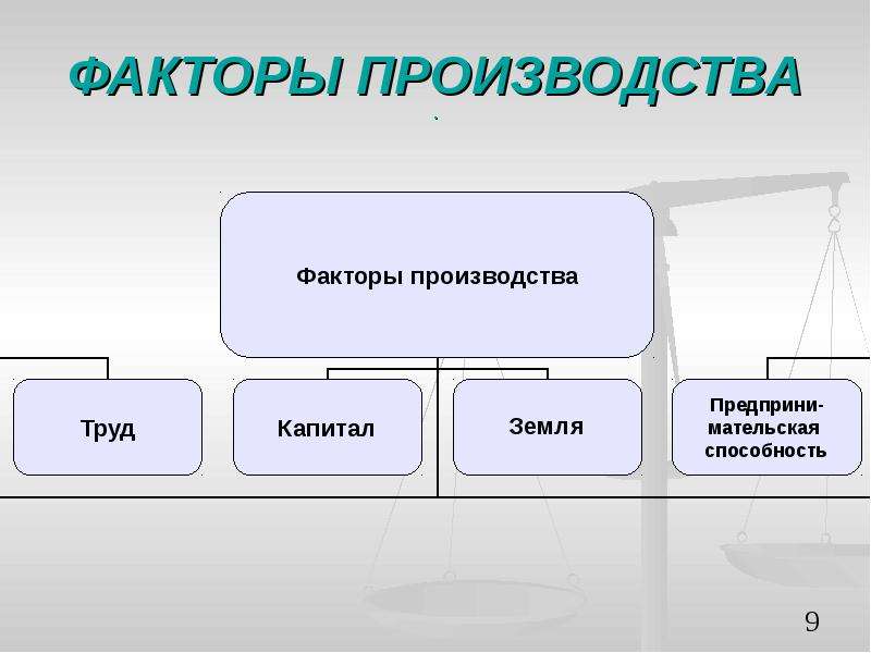 Источником производства является. Факторы производства. Структура факторов производства.