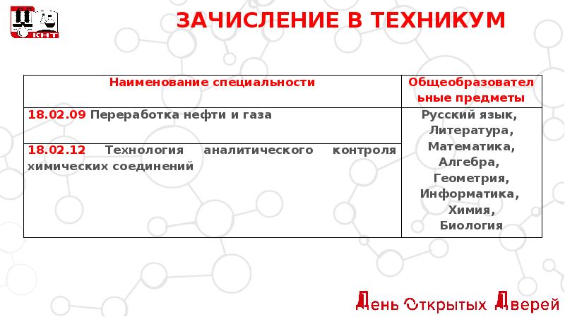 Кстовский нефтяной техникум специальности