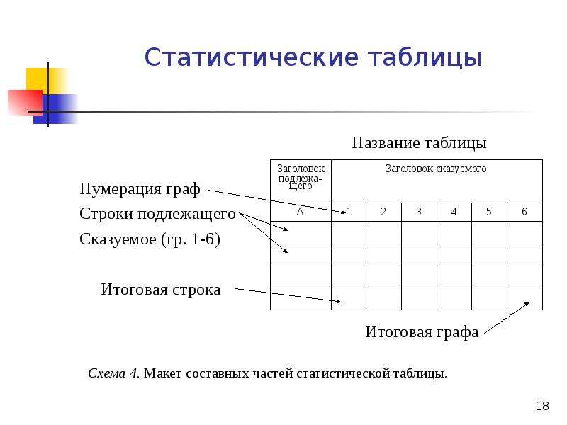 Схема нумерации таблицы