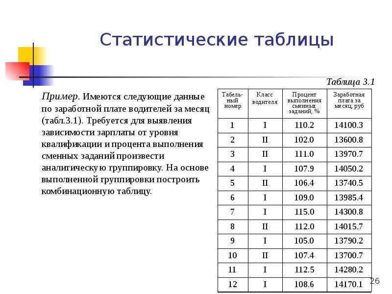 Данными 7. Построить аналитическую статистическую таблицу,. Аналитическая статистическая таблица пример. Статистическая сводка и группировка таблицы. Анализ статистической таблицы пример.