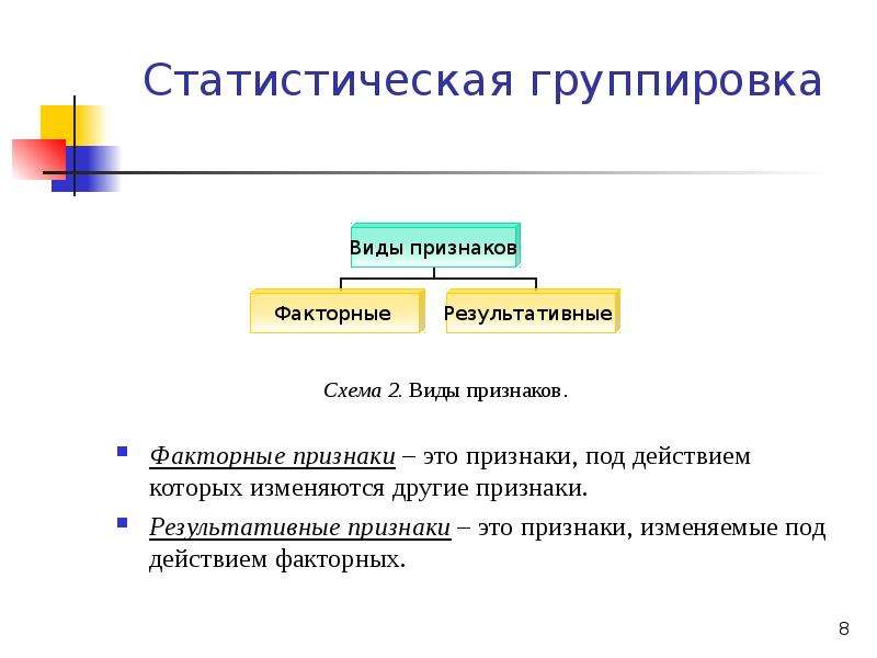 Группировка вопрос. Факторные и результативные признаки. Факторный признак. Результативный признак. Факторные признаки примеры.