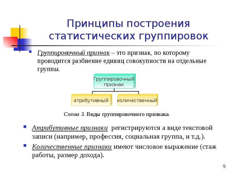 Виды статистических группировок презентация