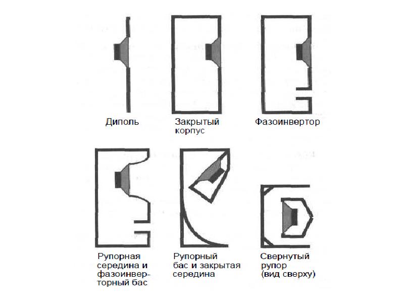 Звукоусиливающая аппаратура схема