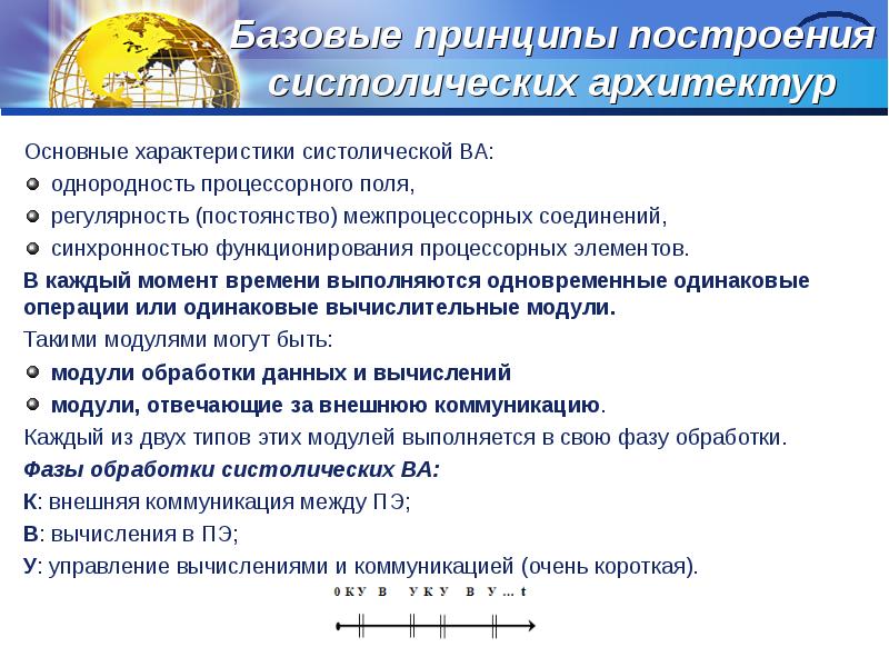 Учебный план вычислительные машины комплексы системы и сети