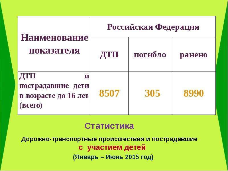 Причины дорожно транспортных происшествий и травматизма людей обж 8 класс презентация