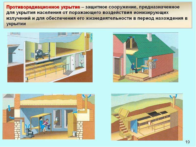 Коллективные средства защиты населения от чс презентация