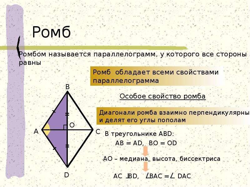 Презентация о ромбе