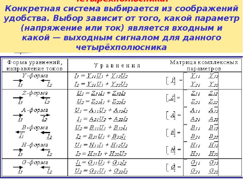 Какой параметр х. Параметры четырехполюсника. Матрица четырехполюсника. Матрица а параметров четырехполюсника. Z-матрица четырехполюсника.