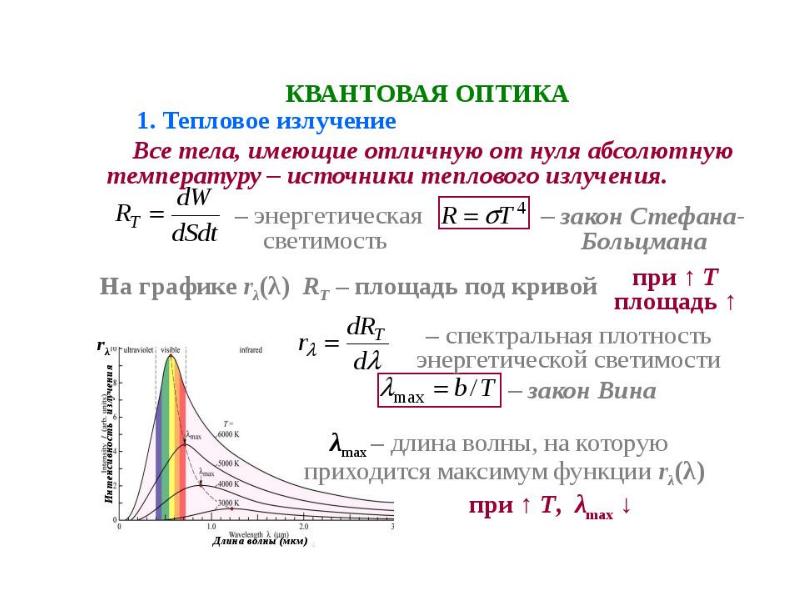 Проект по квантовой физике