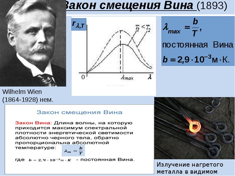 Закон смещения вина формула