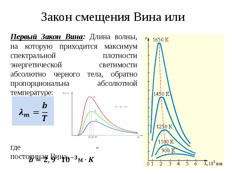 На рисунке изображен спектр излучения абсолютно черного тела при температуре т 81