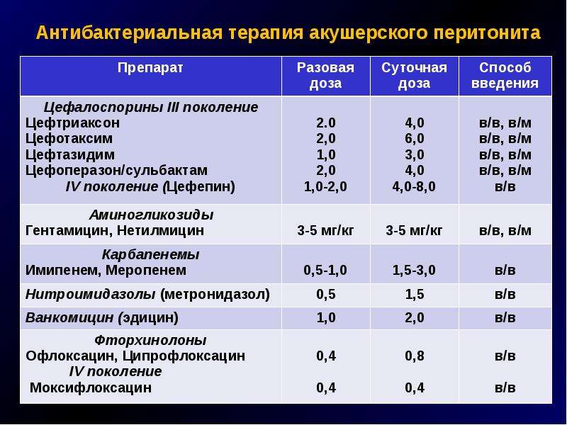 Акушерский перитонит презентация