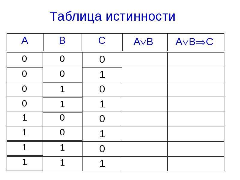 Таблица истинности информатика