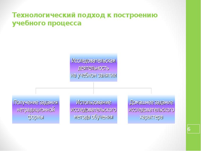 Линейная деятельность. Основные подходы к построению образовательного процесса. Схема технологического построения учебного процесса. Технологический подход. Технологического подхода пример математики.