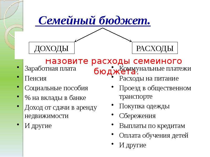 Госбюджет это план доходов и расходов