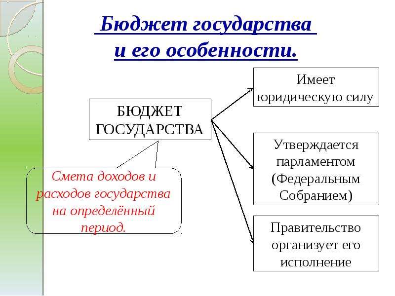 Понятие о государственном бюджете презентация