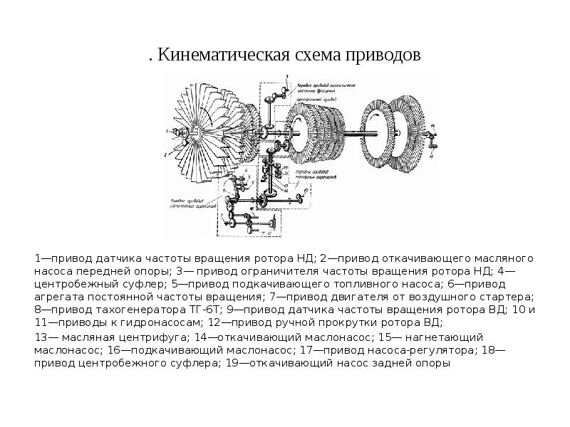 Схема привода насоса