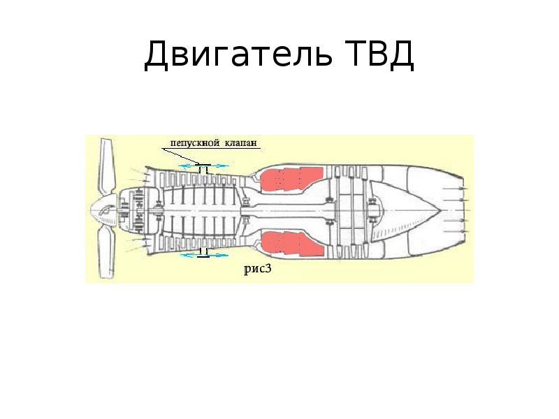 Схема турбовинтового двигателя