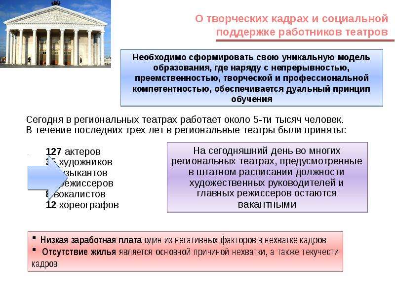 Основная деятельность театра. Вопросы работникам театра. Должности в работе театра. Что необходимо для театров и их функционирования. Что необходимо для функционирования театров кратко.