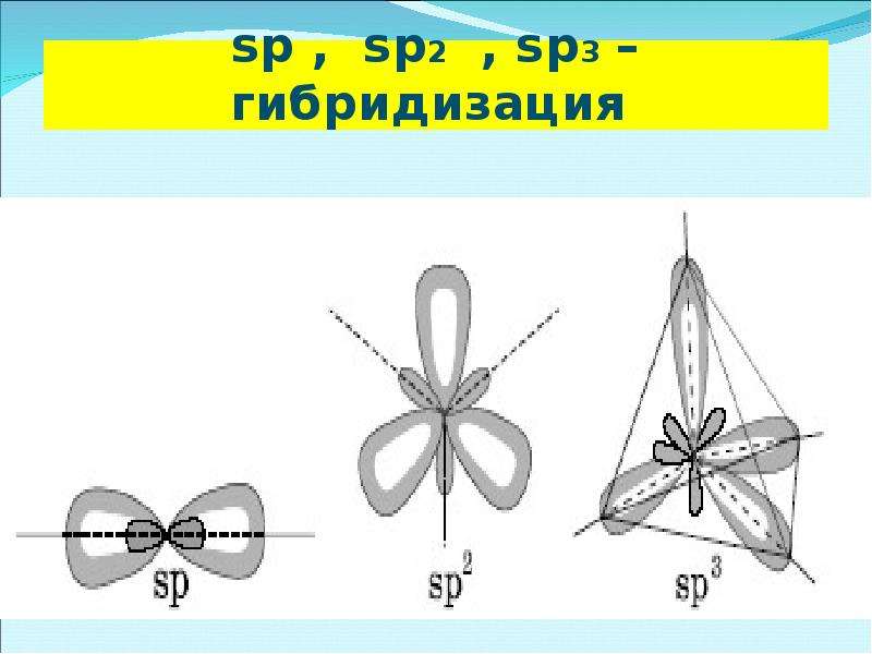 Sp3 sp2 sp гибридизация