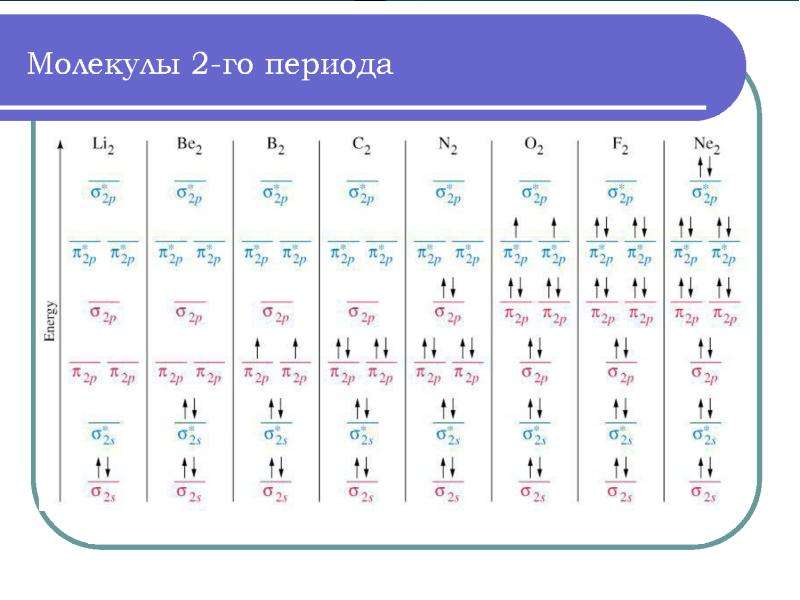 История создания и развития периодической системы элементов менделеева исследовательский проект