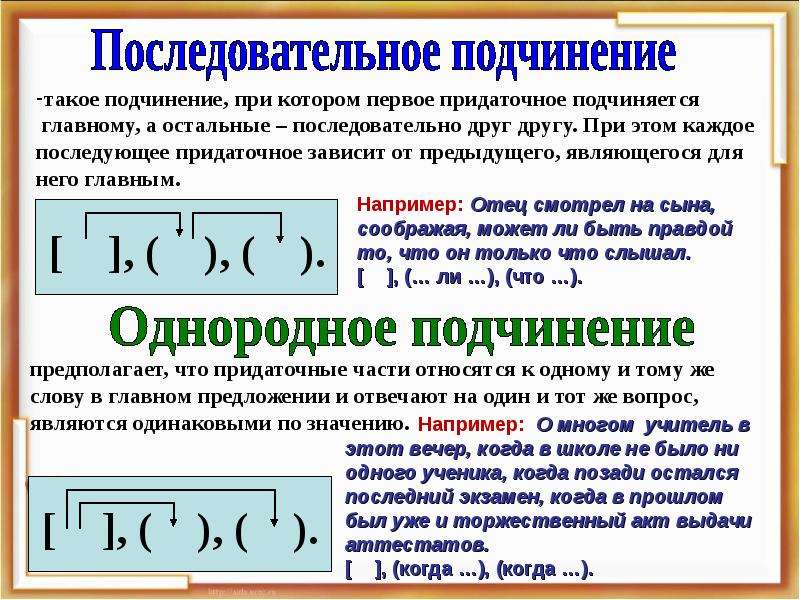 Последовательное подчинение придаточных схема