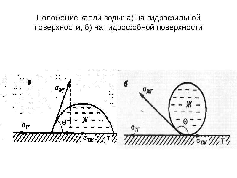 Количество фаз на которое разбивается проект определяется