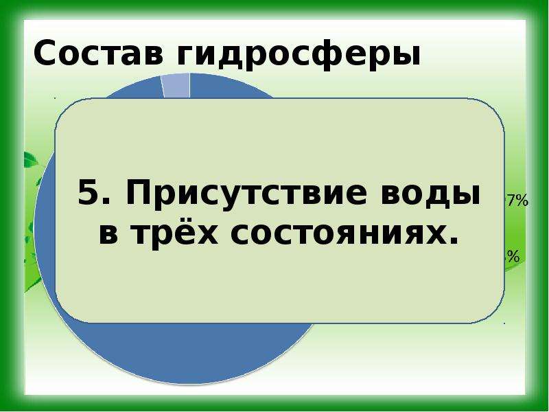 Презентация 9 класс условия жизни на земле