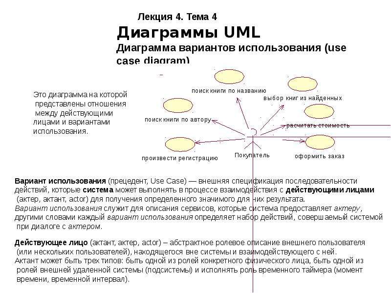 Создание uml диаграммы