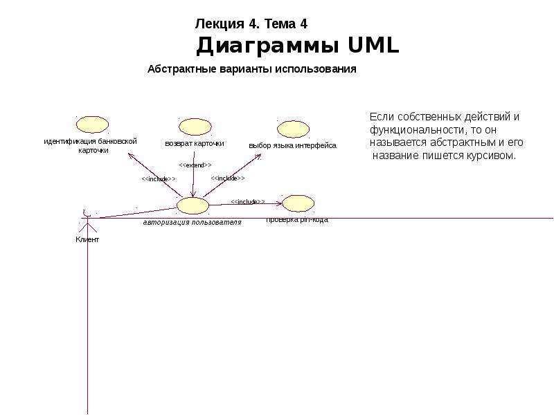 Uml диаграммы