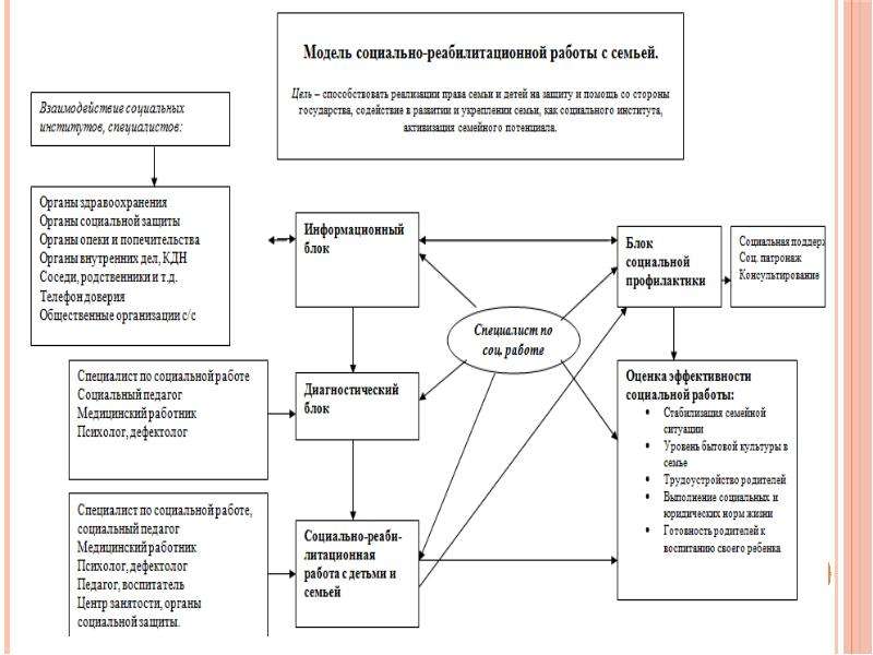 Дорожная карта социальное сиротство