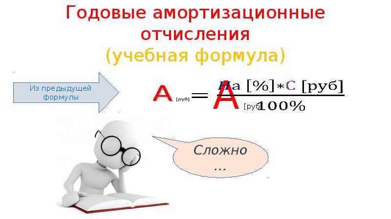 Амортизация картинки для презентации