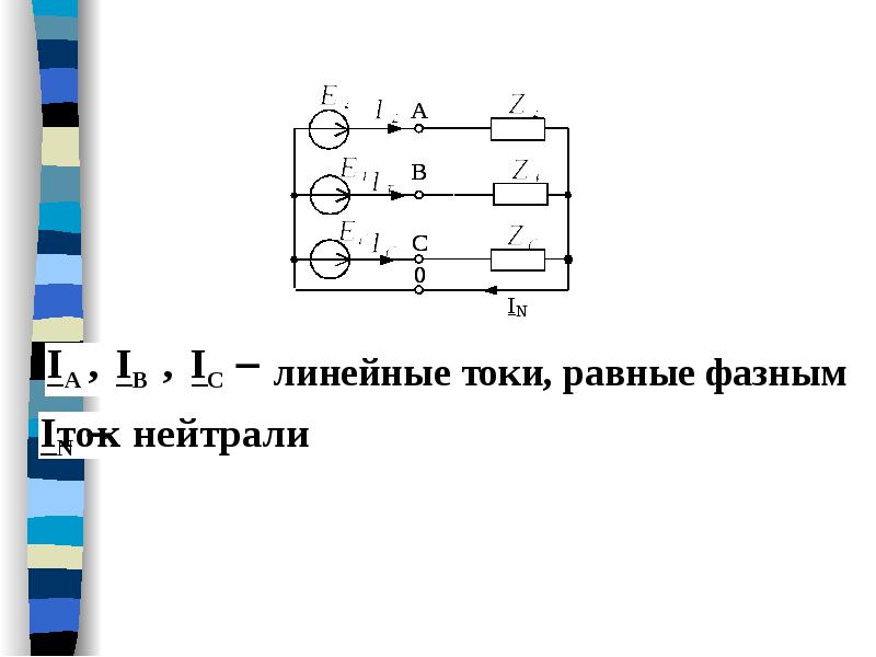 Равен линейный