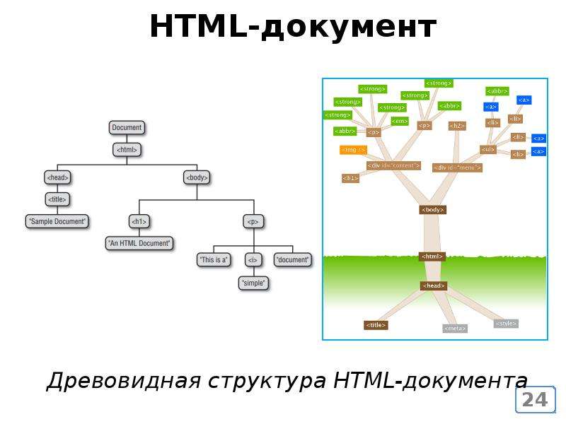 Древовидная схема это