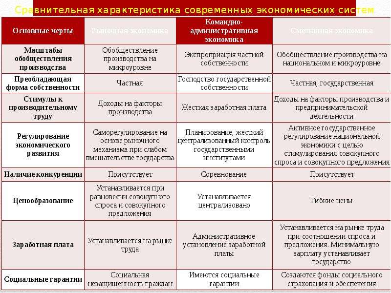 Как авторы характеризуют современную экономическую систему