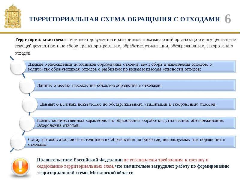 Какое требование к территориальным схемам в области обращения с твердыми коммунальными отходами