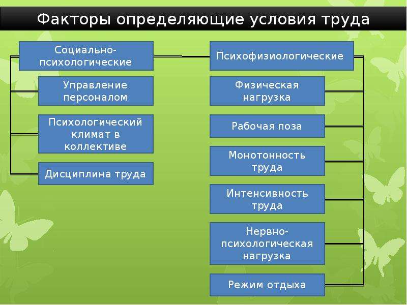 Виды труда презентация