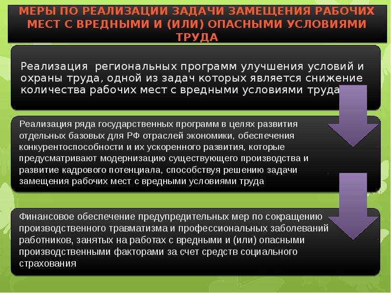 Источники условий труда. «Сущность условий труда и их классификация». Сущность факторов труда. Условия труда экономическая сущность. Предметные условия труда.