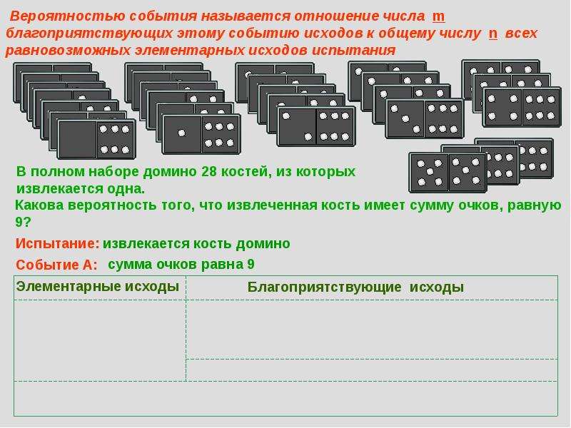 Тема вероятность