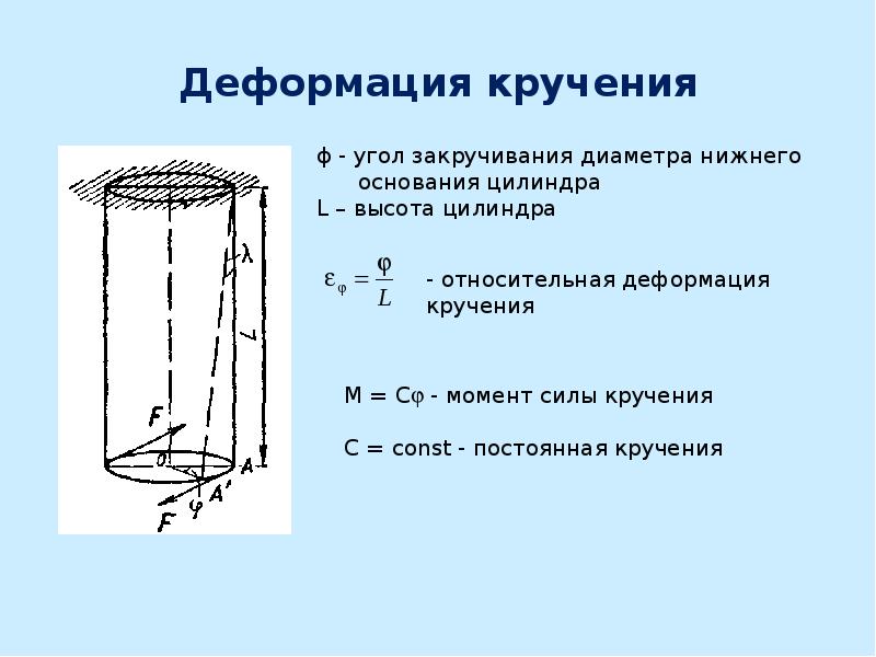 Кручение. Деформация кручения. Относительная деформация кручения. Деформация кручения примеры. Деформация закручивание.