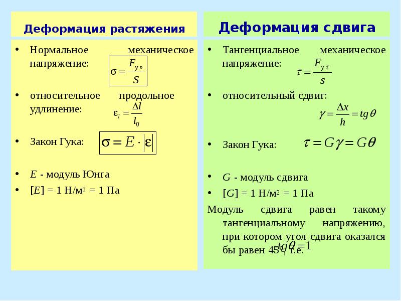 Деформация растяжения