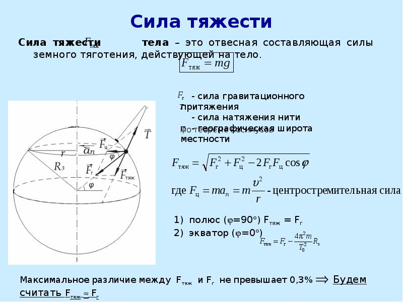 Составляющая сила